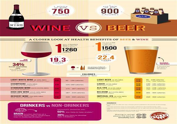 Wine vs Beer: Which is Better? (Infographic) - Spades Wines & Spirits 