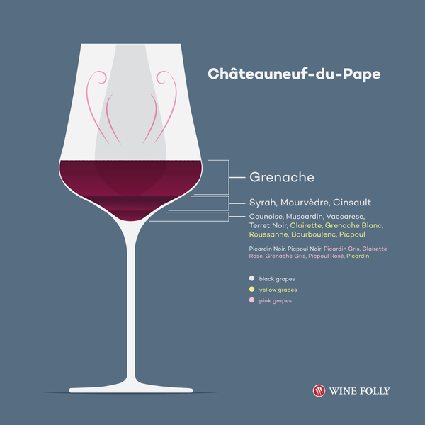 All You Ever Wanted to Know About Châteauneuf-du-Pape Wine (And More) - Spades Wines & Spirits 