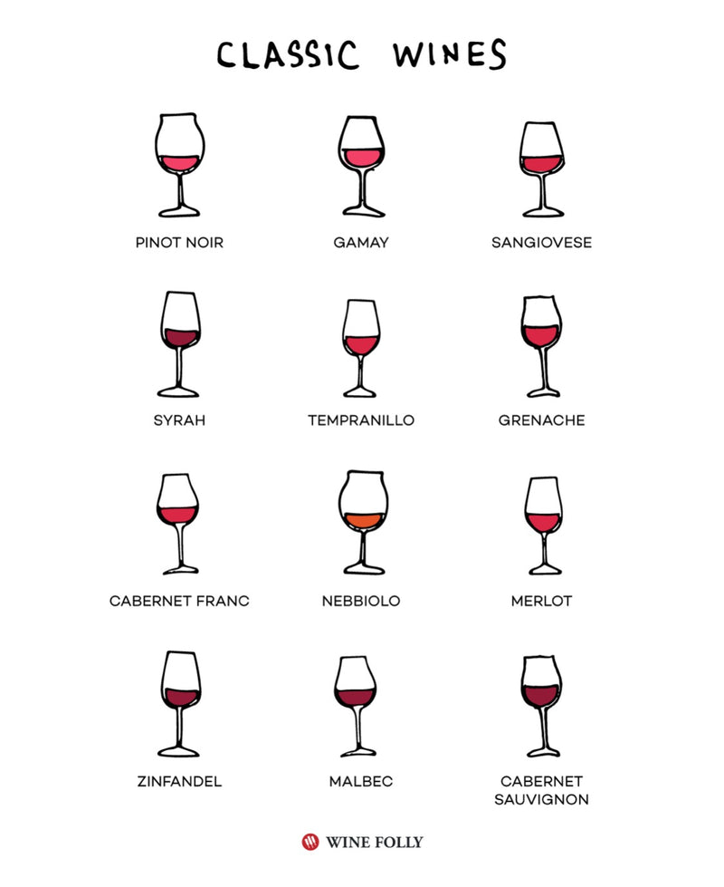 Defining “Classic Wines” (and the Trick to Blind Tasting) - Spades Wines & Spirits 