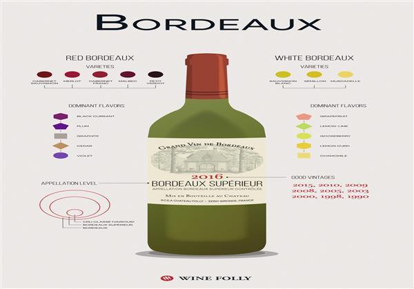 A Primer to Bordeaux Wine - Spades Wines & Spirits 